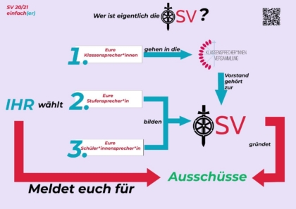 SV-Wahl 2020/21
