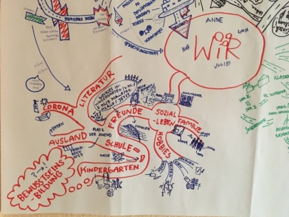 Projekt 'Grenzen überwinden' 2020