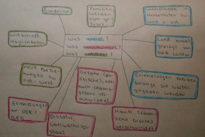 Tandem-Projekt des Kunstprofils