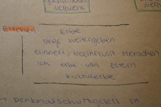 Tandem-Projekt des Kunstprofils