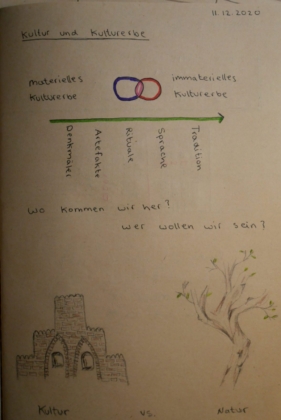 Tandem-Projekt des Kunstprofils