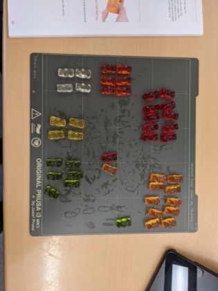 Gemäß Anleitung aufgeteilte Gummibärchen