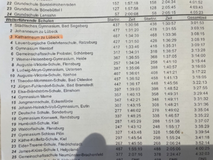 3. Platz - Tolles Ergebnis!!!