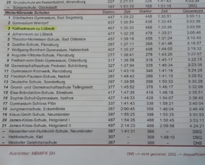 Helgoland-Staffelmarathon