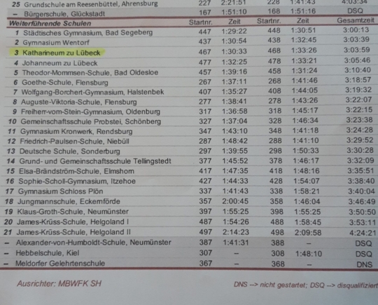 Helgoland-Staffelmarathon