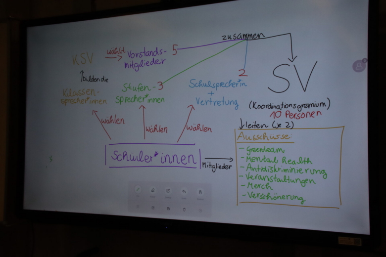 Schulvorstellung 2024