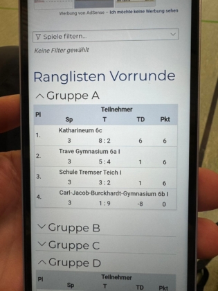 Schulmeisterschaften im Floorball 2024