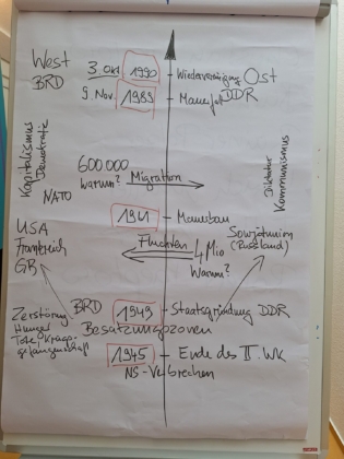 Chartres Austausch 2024