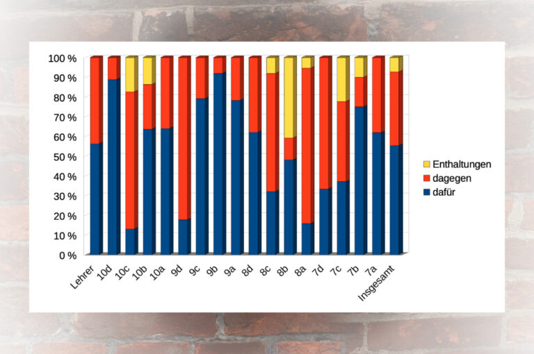 Social Media-Verbot für Jugendliche? – So steht die Mittelstufe unserer Schule dazu