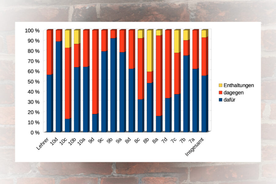 Social Media-Verbot für Jugendliche? – So steht die Mittelstufe unserer Schule dazu